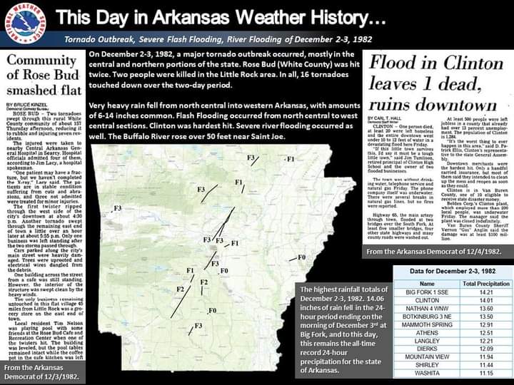 This Day in Weather History